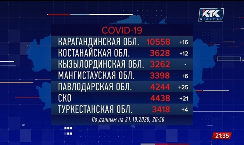 В Казахстане растет число пациентов с COVID-19