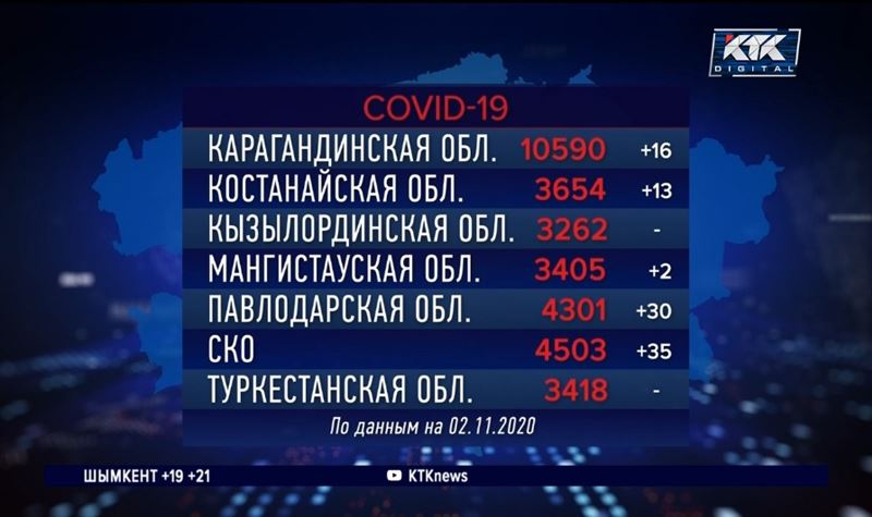 В Казахстане 442 новых случая заражения коронавирусом за сутки