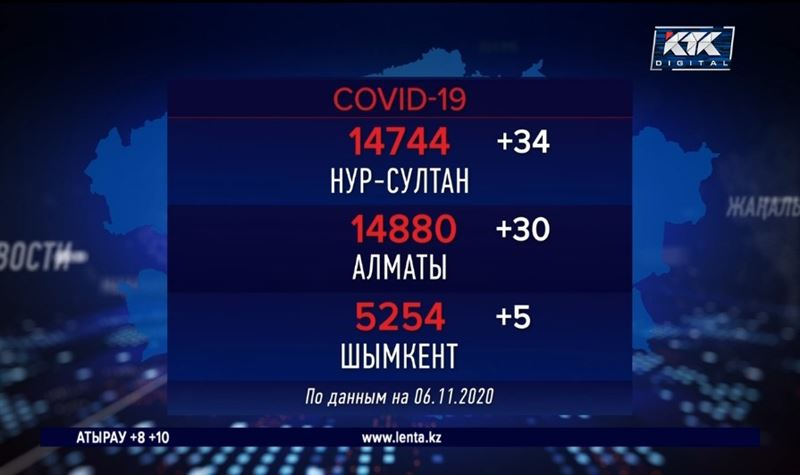 За сутки COVID-19 выявили почти у 600 граждан, пневмонию – у 231