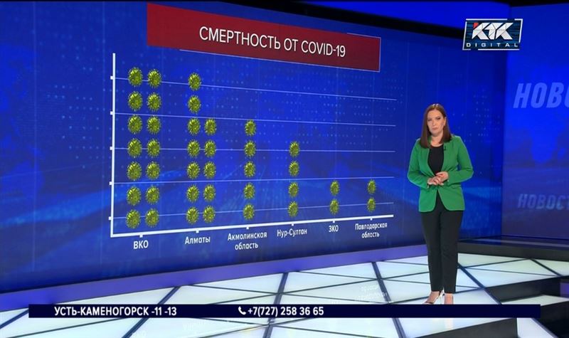 Программа ктк казахстан