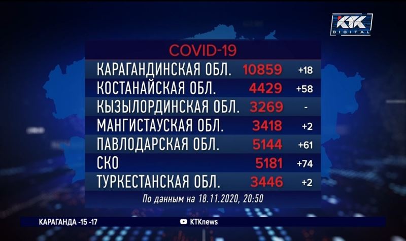 268 казахстанцев за сутки заболели пневмонией, но ни один от нее не умер