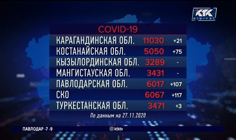 В двух регионах за сутки не выявлено новых пациентов с КВИ