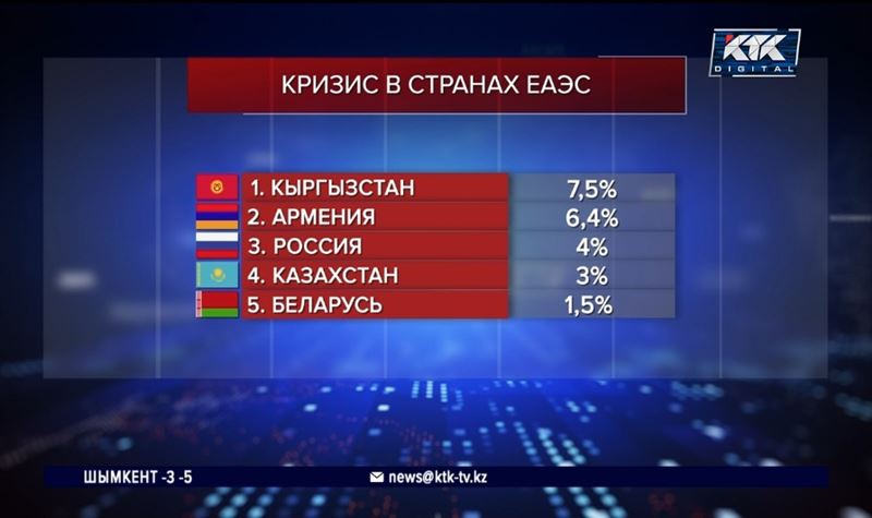 Казахстан преодолеет последствия коронакризиса во второй половине 2021 года