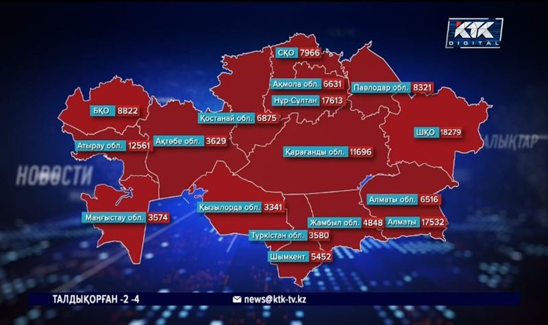 Елде коронавирусқа шалдыққандардың қатары азаймай тұр