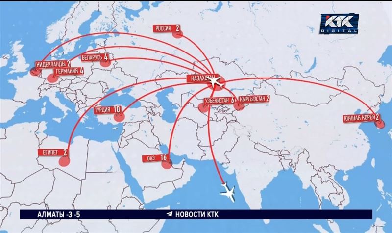 В какие страны казахстанцы смогут полететь в праздничные дни