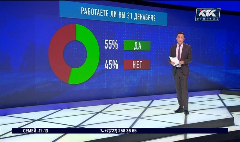 КТК спросил у подписчиков, пойдут ли они завтра на работу