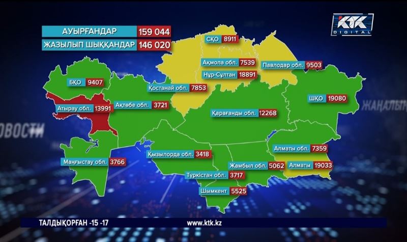 КВИ-мен ауырғандардың денсаулығы әлсіз – ЖРВИ жұқтыруға бейім