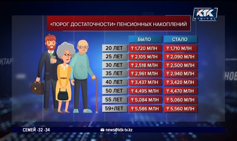 ЕНПФ откорректировал порог достаточности