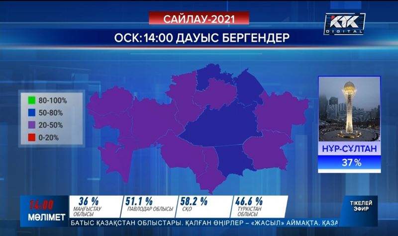 Аймақтардағы дауыс берушілердің белсенділігі қалай?  