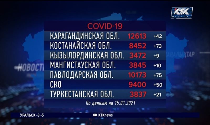 Больше всего заразившихся ковидом за сутки – в Алматы