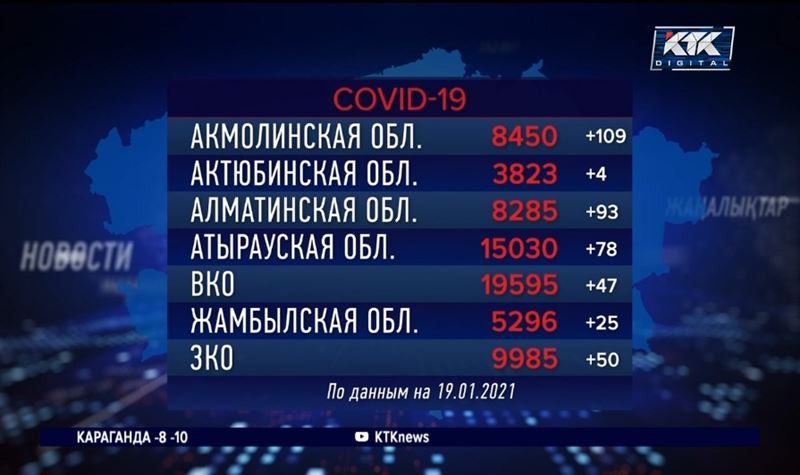 150 зараженных КВИ за сутки зарегистрировано в Павлодарской области