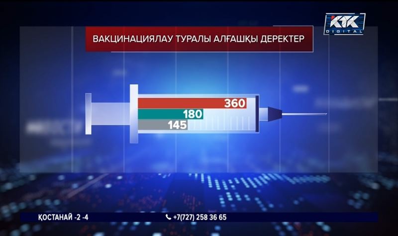 Екпе салдырудан қанша адам бас тартты, қай қала алда келеді?   