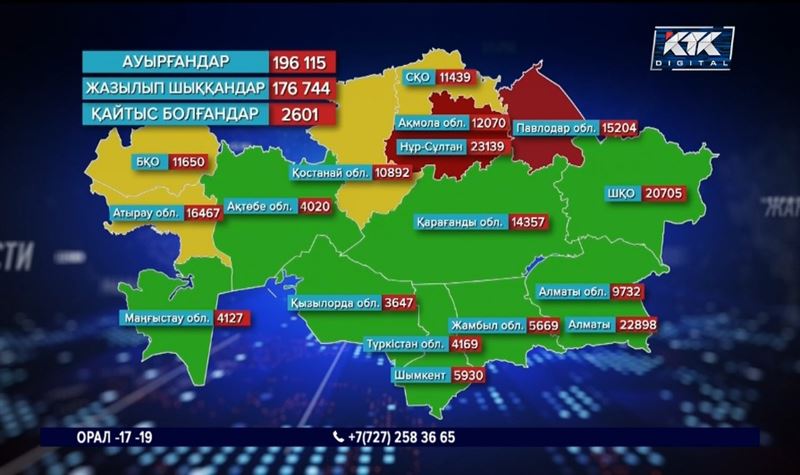 COVID-19: Бір күнде 11 науқас көз жұмды