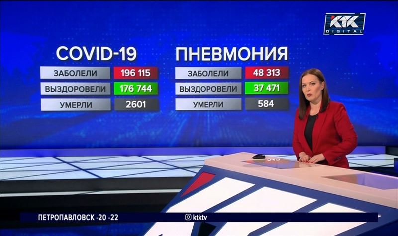 Более 1000 новых случаев заражения ковидом за сутки, два из них – завозные