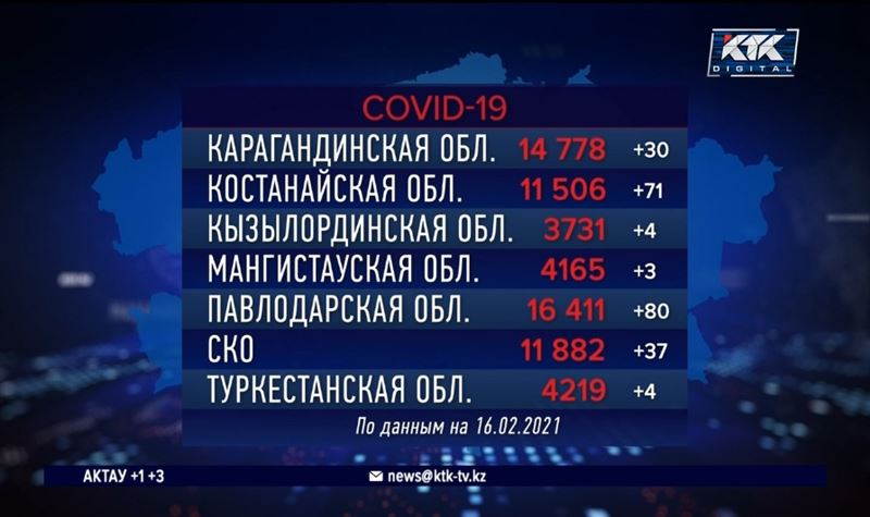 В «красной» зоне осталась лишь Павлодарская область