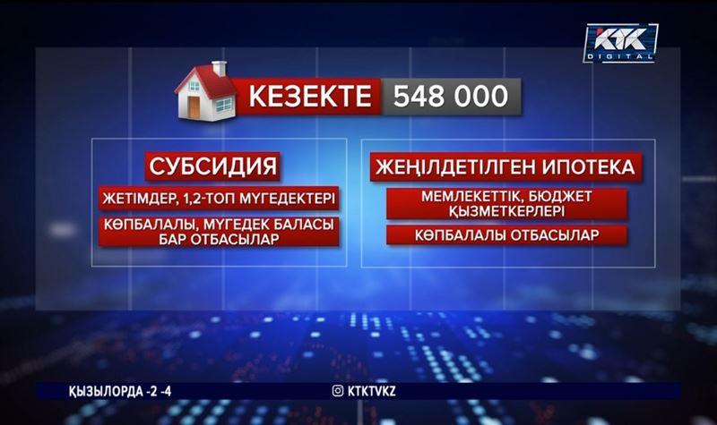 Кезекте тұрған әлеуметтік осал топтарға субсидия беріледі