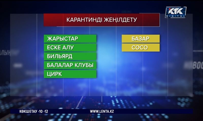 Наурыз айынан бастап карантин жеңілдетіледі