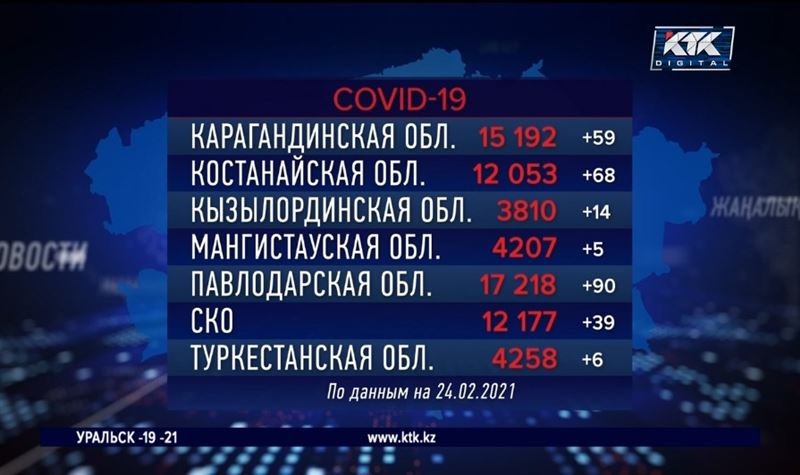 Ситуация с ковидом развивается по оптимистичному сценарию – Киясов