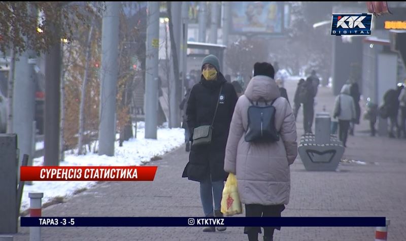 Ковид-19: 46 науқас жасанды тыныстау аппаратына қосылды   