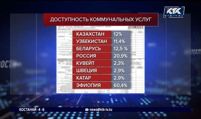 Казахстан оказался в рейтинге стран с дешевыми комуслугами