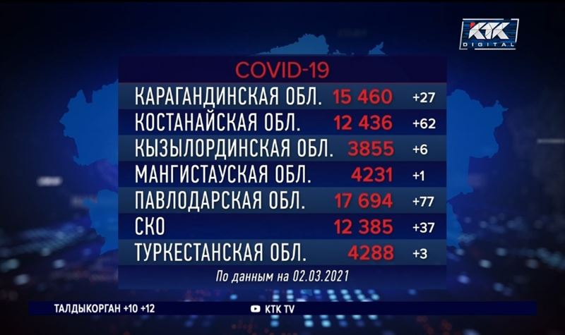 В Алматинской области вводятся жесткие карантинные ограничения