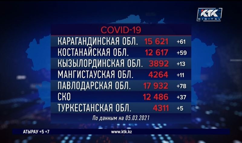 Ни одной смерти от пневмонии – суточная статистика по стране