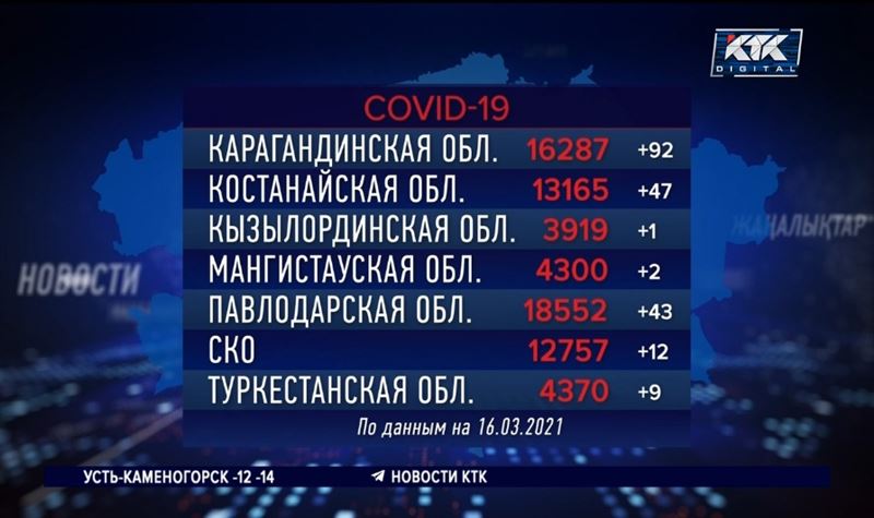 Ковидом заражаются все больше школьников – Цой