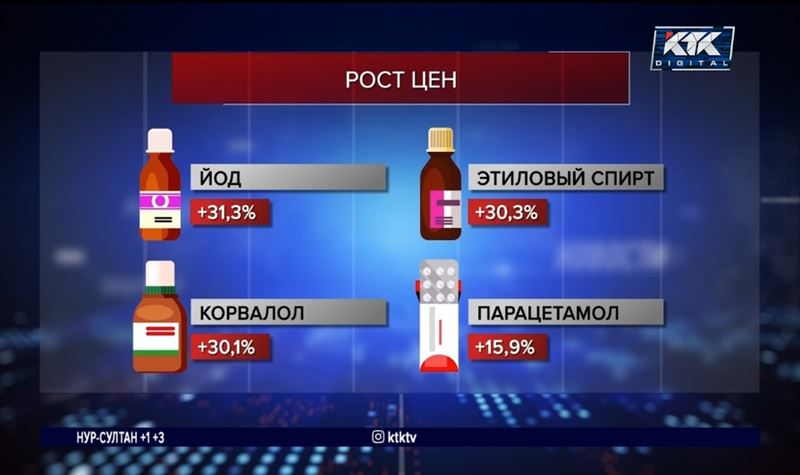 За год лекарства подорожали в среднем на 10%