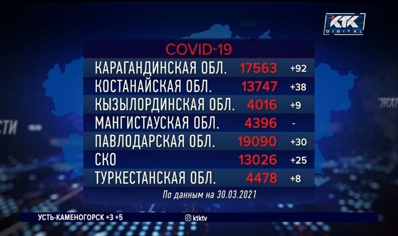 Казахстан вошел в «красную» зону из-за резкого ухудшения эпидситуации