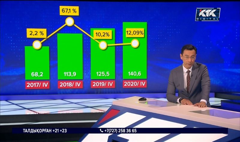 Елімізде қымбатшылықпен қоса, халықтың әлеуеті де төмендеген