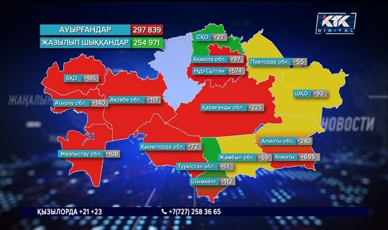 КВИ: 40 мыңдай науқас емделіп жатыр, 100-і аппаратқа қосылған