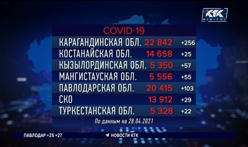 Казахстанские школы оштрафовали на 18 миллионов за нарушение карантина