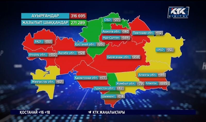 Бір тәулікте 2 883 адамнан коронавирус анықталды