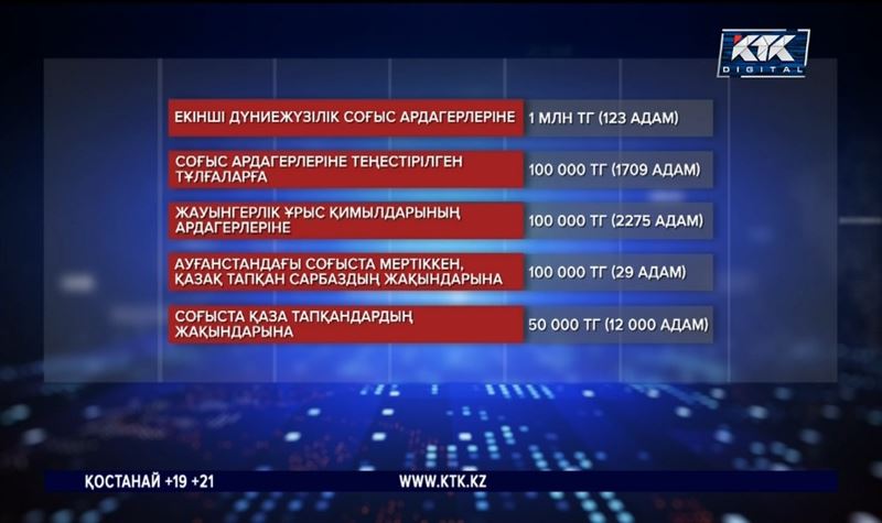 Екінші дүниежүзілік соғыс ардагерлеріне миллион теңгеден төленеді