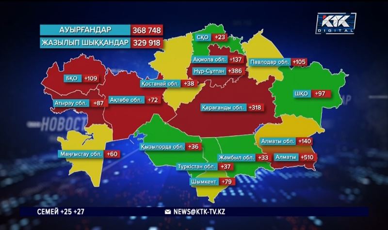 COVID-19: 727 науқастың жағдайы ауыр