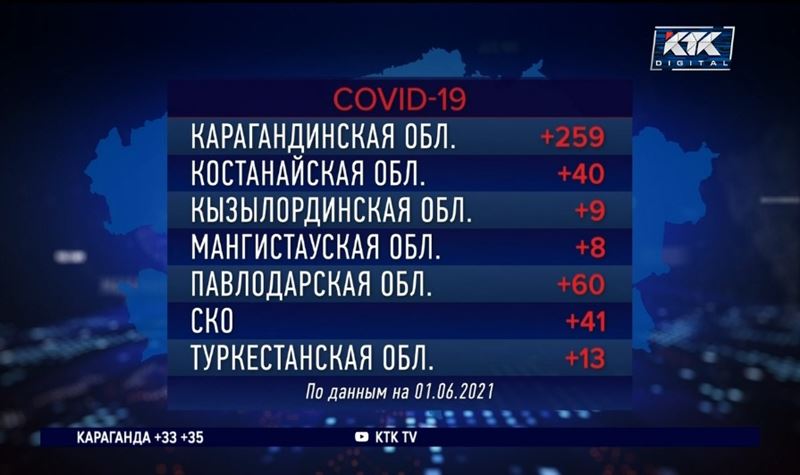 В Мангистау наилучший суточный показатель по приросту ковидных больных