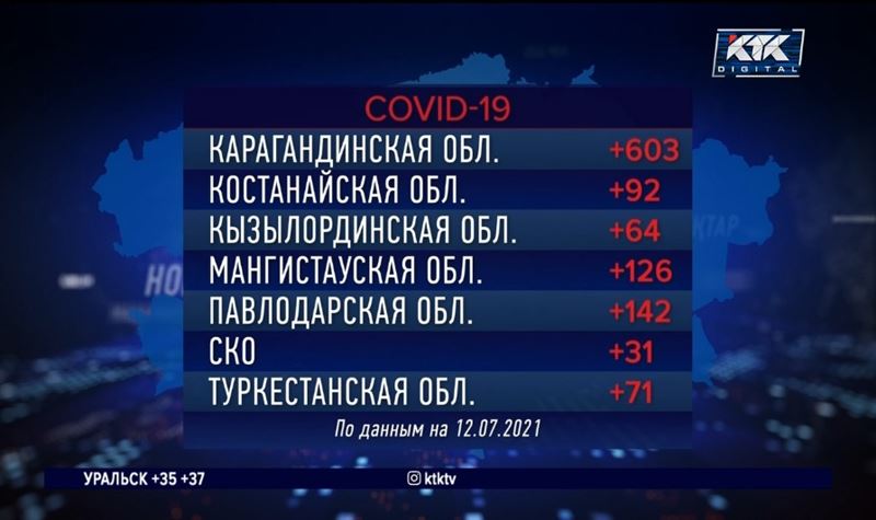 За сутки 34 казахстанца умерли от коронавируса