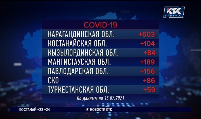 Больше 5 тысяч заражений в сутки: сбывается прогноз Минздрава