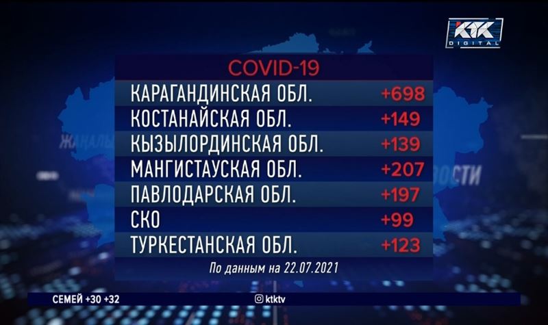 В Алматы за сутки выявили почти 1000 больных ковидом