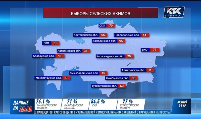 На кресло акима в среднем претендовали три кандидата