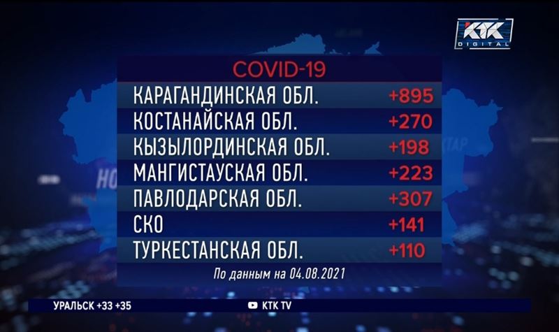 За сутки от ковида и пневмонии умерли 149 казахстанцев