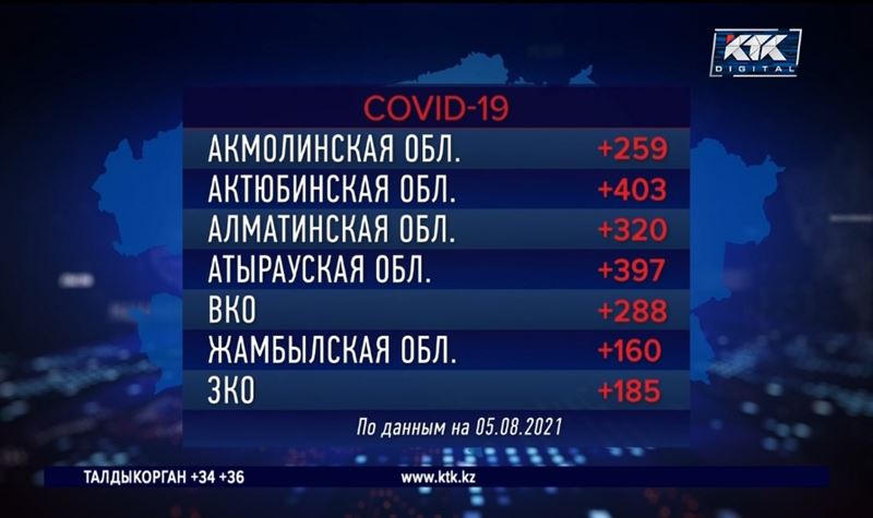 158 казахстанцев за сутки умерли от коронавируса и пневмонии