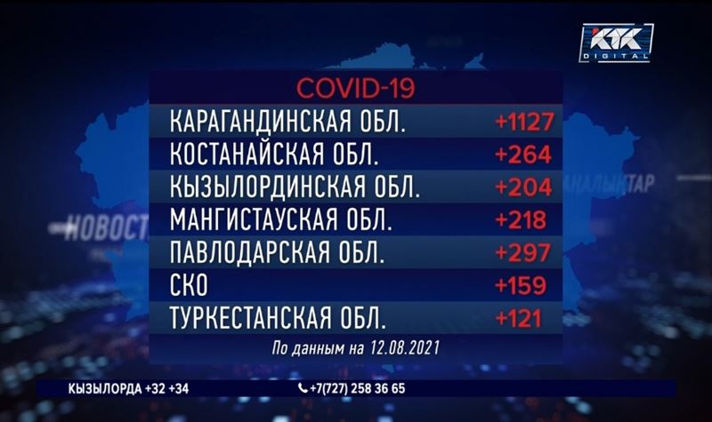 Туркестанская область вернулась в «желтую» зону