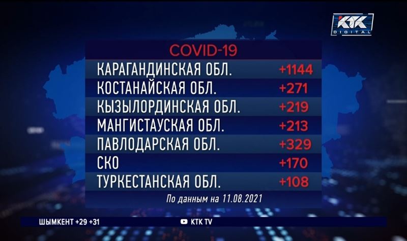 В Туркестанской области наименьшие показатели по приросту зараженных КВИ