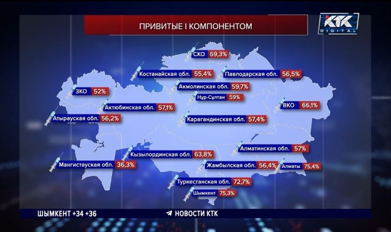 Названы регионы с самыми низкими темпами вакцинации