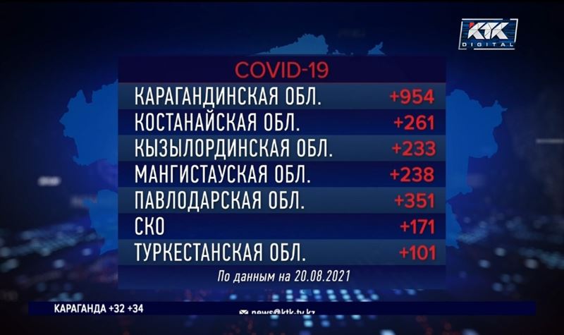 В Казахстане растет смертность от коронавируса и пневмонии