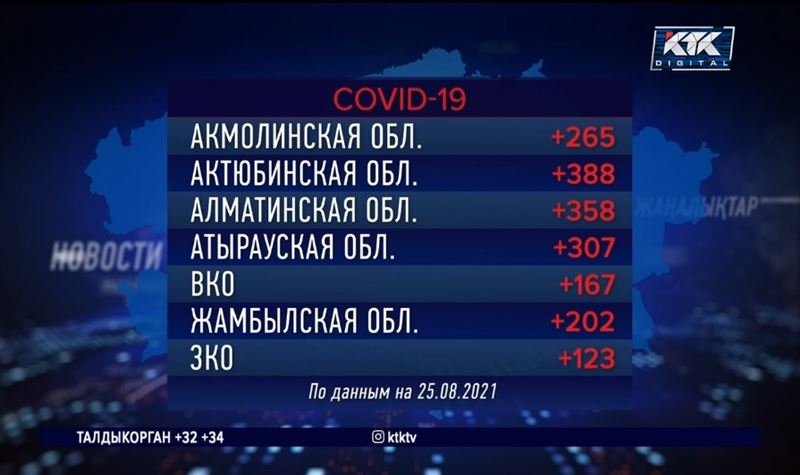 Резкий всплеск заболеваемости пневмонией зафиксирован в Казахстане