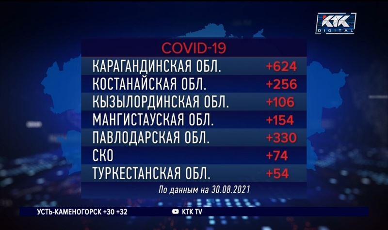 Почти полторы тысячи зараженных ковидом прибавилось в Алматы