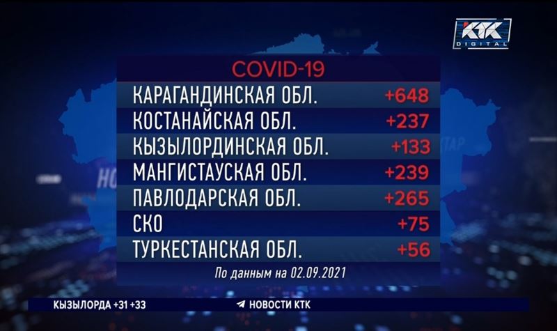 Еще 114 казахстанцев скончалось от коронавируса и пневмонии