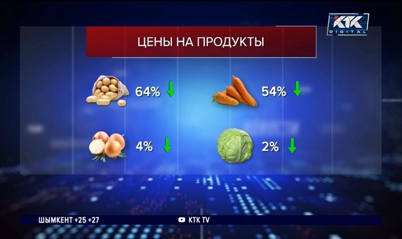 Почему подешевели овощи и когда ждать их удорожания